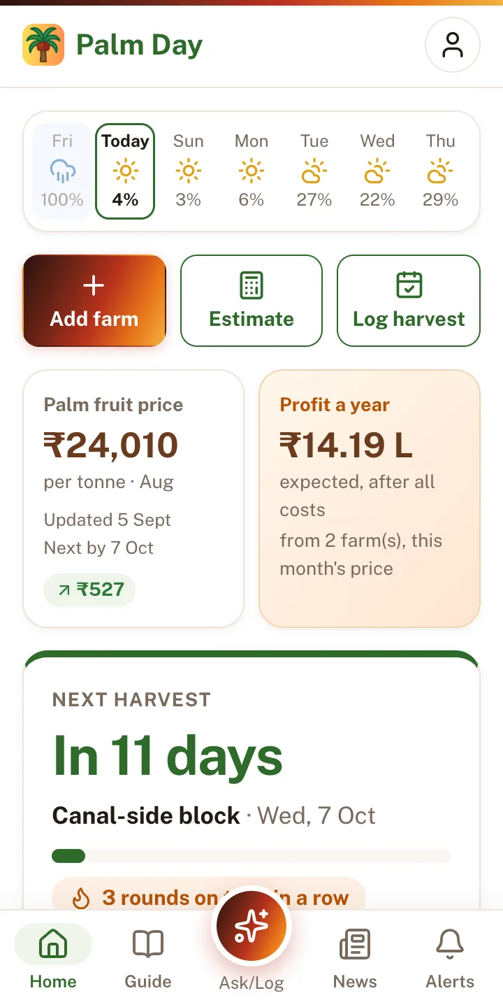 Palm Day home screen: weather, fruit price, profit and next harvest